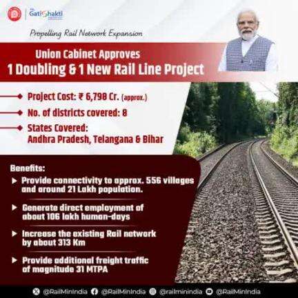 The Union Cabinet chaired by Hon'ble PM Shri #narendramodi
 approved 1 doubling and 1 new Rail line project, aiming to strengthen Rail connectivity and generate direct employment.
#CabinetDecisions 
#railminindia #mygovindia