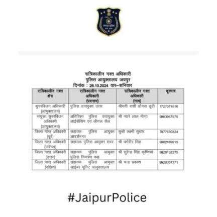 उक्त अधिकारियों की रात्रिकालीन गस्त 12 AM से 5 AM तक रहेगी। रात्रि में किसी प्रकार की सहायता के लिए उक्त अधिकारियो से संपर्क कर सकते है।    

आपकी सुरक्षा हमारी प्राथमिकता है।