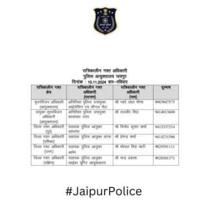 उक्त अधिकारियों की रात्रिकालीन गस्त 12 AM से 5 AM तक रहेगी। रात्रि में किसी प्रकार की सहायता के लिए उक्त अधिकारियो से संपर्क कर सकते है।    
आपकी सुरक्षा हमारी प्राथमिकता है।