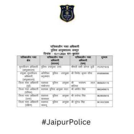 उक्त अधिकारियों की रात्रिकालीन गस्त 12 AM से 5 AM तक रहेगी। रात्रि में किसी प्रकार की सहायता के लिए उक्त अधिकारियो से संपर्क कर सकते है।    

आपकी सुरक्षा हमारी प्राथमिकता है।