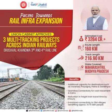 The Union Cabinet approves Bhusaval-Khandwa 3rd and 4th Rail Line project, aiding seamless connectivity for freight trains with reduced travel time.
#NayiPatriNayiRaftaar
#CabinetDecisions
#RailInfra4Maharashtra