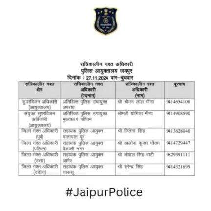 उक्त अधिकारियों की रात्रिकालीन गस्त 12 AM से 5 AM तक रहेगी। रात्रि में किसी प्रकार की सहायता के लिए उक्त अधिकारियो से संपर्क कर सकते है।    

आपकी सुरक्षा हमारी प्राथमिकता है।