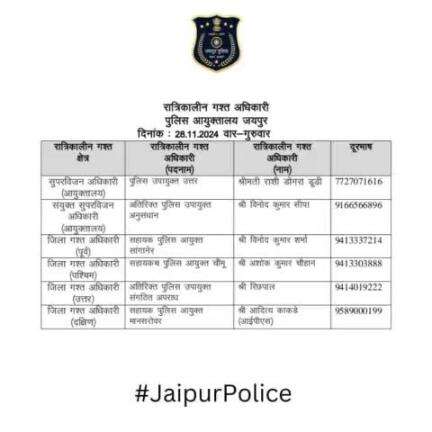 उक्त अधिकारियों की रात्रिकालीन गस्त 12 AM से 5 AM तक रहेगी। रात्रि में किसी प्रकार की सहायता के लिए उक्त अधिकारियो से संपर्क कर सकते है।    

आपकी सुरक्षा हमारी प्राथमिकता है।