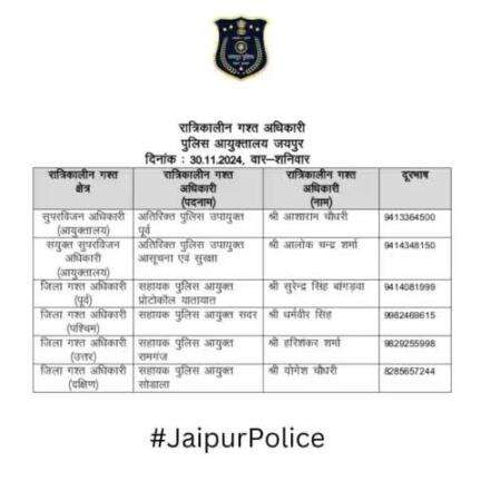 उक्त अधिकारियों की रात्रिकालीन गस्त 12 AM से 5 AM तक रहेगी। रात्रि में किसी प्रकार की सहायता के लिए उक्त अधिकारियो से संपर्क कर सकते है।    

आपकी सुरक्षा हमारी प्राथमिकता है।
