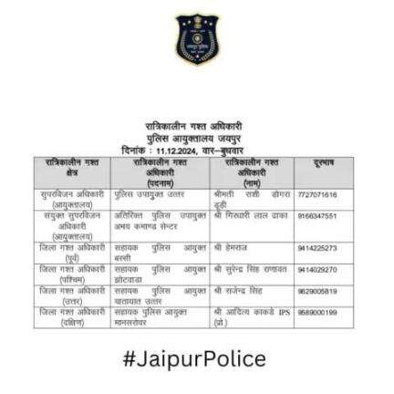 उक्त अधिकारियों की रात्रिकालीन गस्त 12 AM से 5 AM तक रहेगी। रात्रि में किसी प्रकार की सहायता के लिए उक्त अधिकारियो से संपर्क कर सकते है।    

आपकी सुरक्षा हमारी प्राथमिकता है।