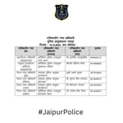 उक्त अधिकारियों की रात्रिकालीन गस्त 12 AM से 5 AM तक रहेगी। रात्रि में किसी प्रकार की सहायता के लिए उक्त अधिकारियो से संपर्क कर सकते है।