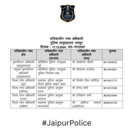 उक्त अधिकारियों की रात्रिकालीन गस्त 12 AM से 5 AM तक रहेगी। रात्रि में किसी प्रकार की सहायता के लिए उक्त अधिकारियो से संपर्क कर सकते है।    
आपकी सुरक्षा हमारी प्राथमिकता है।