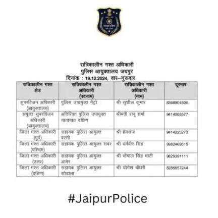 उक्त अधिकारियों की रात्रिकालीन गस्त 12 AM से 5 AM तक रहेगी। रात्रि में किसी प्रकार की सहायता के लिए उक्त अधिकारियो से संपर्क कर सकते है।    
आपकी सुरक्षा हमारी प्राथमिकता है।