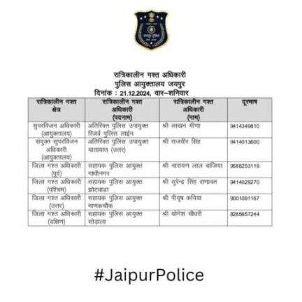 उक्त अधिकारियों की रात्रिकालीन गस्त 12 AM से 5 AM तक रहेगी। रात्रि में किसी प्रकार की सहायता के लिए उक्त अधिकारियो से संपर्क कर सकते है।    
आपकी सुरक्षा हमारी प्राथमिकता है।