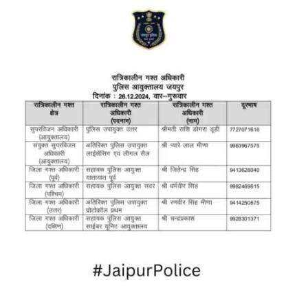 उक्त अधिकारियों की रात्रिकालीन गस्त 12 AM से 5 AM तक रहेगी। रात्रि में किसी प्रकार की सहायता के लिए उक्त अधिकारियो से संपर्क कर सकते हैं। 

आपकी सुरक्षा हमारी प्राथमिकता है।