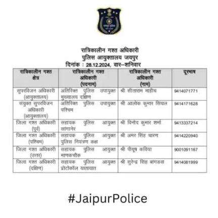 उक्त अधिकारियों की रात्रिकालीन गस्त 12 AM से 5 AM तक रहेगी। रात्रि में किसी प्रकार की सहायता के लिए उक्त अधिकारियो से संपर्क कर सकते हैं। 

आपकी सुरक्षा हमारी प्राथमिकता है।