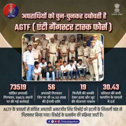 एंटी गैंगस्टर टास्क फोर्स (AGTF) प्रदेश में संगठित अपराध गिरोहों व ईनामी बदमाशों के खिलाफ लगातार कार्रवाई कर रही है। 

फोर्स ने अब तक 99825 स्थानों पर एरिया डोमिनेशन की कार्यवाही कर 73519 वांछित अपराधियों को गिरफ्तार