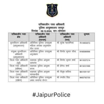 उक्त अधिकारियों की रात्रिकालीन गस्त 12 AM से 5 AM तक रहेगी। रात्रि में किसी प्रकार की सहायता के लिए उक्त अधिकारियो से संपर्क कर सकते हैं। 

आपकी सुरक्षा हमारी प्राथमिकता है।