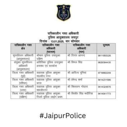 उक्त अधिकारियों की रात्रिकालीन गस्त 12 AM से 5 AM तक रहेगी। रात्रि में किसी प्रकार की सहायता के लिए उक्त अधिकारियो से संपर्क कर सकते है।    

आपकी सुरक्षा हमारी प्राथमिकता है।