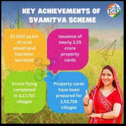 Empowering Rural India with Legal Land Ownership

65 Lakh SVAMITVA Property Cards Distributed

More :https://pib.gov.in/PressReleasePage.as