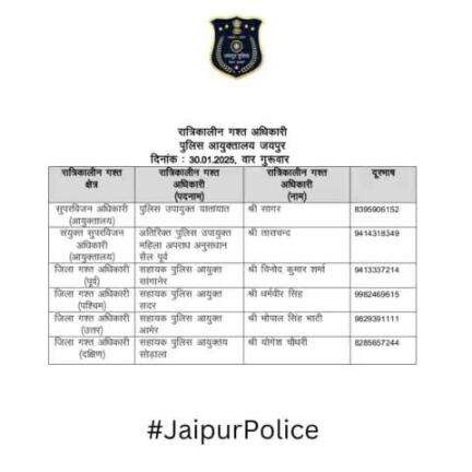 उक्त अधिकारियों की रात्रिकालीन गस्त 12 AM से 5 AM तक रहेगी। रात्रि में किसी प्रकार की सहायता के लिए उक्त अधिकारियो से संपर्क कर सकते है।    

आपकी सुरक्षा हमारी प्राथमिकता है।