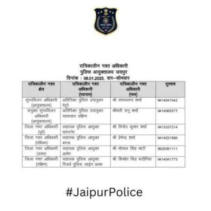 उक्त अधिकारियों की रात्रिकालीन गस्त 12 AM से 5 AM तक रहेगी। रात्रि में किसी प्रकार की सहायता के लिए उक्त अधिकारियो से संपर्क कर सकते है।    
आपकी सुरक्षा हमारी प्राथमिकता है।