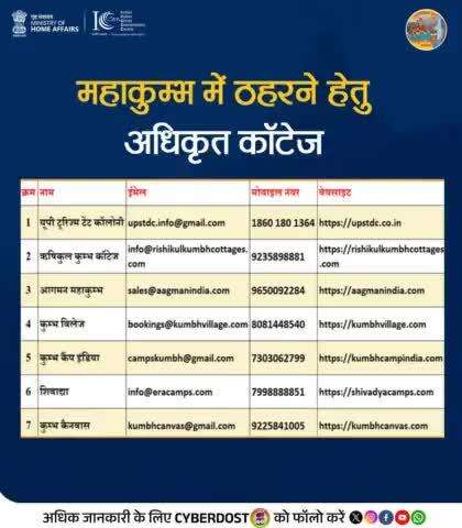 प्रयागराज में सरकार द्वारा पंजीकृत कॉटेज की सूची, पता और संपर्क नंबर केवल आधिकारिक स्रोतों से प्राप्त करें। अज्ञात स्रोतों से जानकारी लेने से बचें। #MahakumbhMela2025