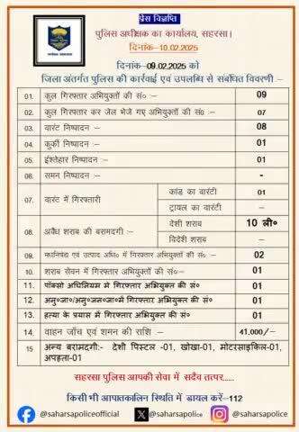 सिमरी बख्तियारपुर  थाना  द्वारा शराब सेवन में 01 अभियुक्त को गिरफ़्तार किया गया....

Bihar Police 
Home Department, Govt. of Bihar 
#Saharsapolice