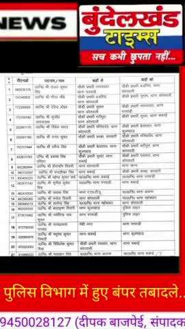 #महोबा - पुलिस विभाग में हुए बंपर तबादले.! बदले गए कई चौकी प्रभारी...