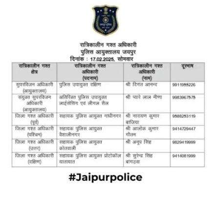 उक्त अधिकारियों की रात्रिकालीन गस्त 12 AM से 5 AM तक रहेगी। रात्रि में किसी प्रकार की सहायता के लिए उक्त अधिकारियो से संपर्क कर सकते है।    
आपकी सुरक्षा हमारी प्राथमिकता है।