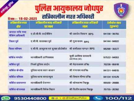 निम्न अधिकारियों की रात्रिकालीन गश्त 12 AM से 5 AM तक रहेगी।
 रात्रि में किसी प्रकार की सहायता के लिए निम्न अधिकारियो से संपर्क कर सकते हैं।
आपकी सुरक्षा हमारी प्राथमिकता है 
  #Jodhpur #JodhpurPolice #NightPatrolNumbers