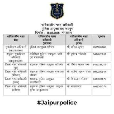 उक्त अधिकारियों की रात्रिकालीन गस्त 12 AM से 5 AM तक रहेगी। रात्रि में किसी प्रकार की सहायता के लिए उक्त अधिकारियो से संपर्क कर सकते है।    
आपकी सुरक्षा हमारी प्राथमिकता है।