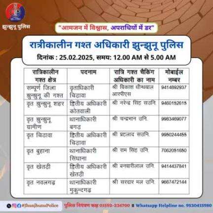 रात्रीकालीन गश्त अधिकारी झुन्झुनू पुलिस #JhunjhunuPolice