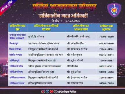 #जोधपुर_पुलिस
आयुक्तालय क्षेत्र में निम्न अधिकारियों की #रात्रिकालीन_गश्त 12 AM से 05 AM तक रहेगी। रात्रि में किसी प्रकार की #सहायता के लिए निम्न अधिकारियो से #संपर्क कर सकते हैं।

आपकी सुरक्षा हमारी प्राथमिकता है।