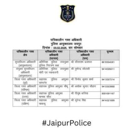 उक्त अधिकारियों की रात्रिकालीन गस्त 12 AM से 5 AM तक रहेगी। रात्रि में किसी प्रकार की सहायता के लिए उक्त अधिकारियो से संपर्क कर सकते है।    

आपकी सुरक्षा हमारी प्राथमिकता है।