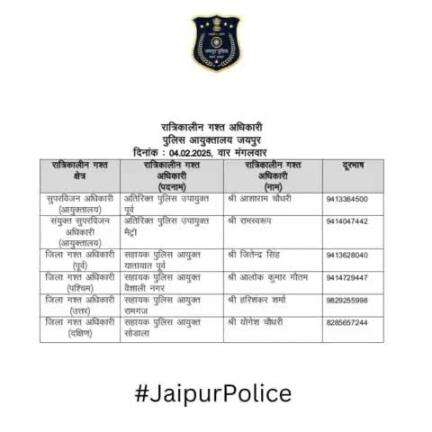 उक्त अधिकारियों की रात्रिकालीन गस्त 12 AM से 5 AM तक रहेगी। रात्रि में किसी प्रकार की सहायता के लिए उक्त अधिकारियो से संपर्क कर सकते है।    

आपकी सुरक्षा हमारी प्राथमिकता है।