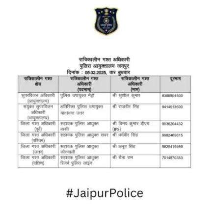 उक्त अधिकारियों की रात्रिकालीन गस्त 12 AM से 5 AM तक रहेगी। रात्रि में किसी प्रकार की सहायता के लिए उक्त अधिकारियो से संपर्क कर सकते है।    

आपकी सुरक्षा हमारी प्राथमिकता है।