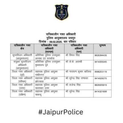 उक्त अधिकारियों की रात्रिकालीन गस्त 12 AM से 5 AM तक रहेगी। रात्रि में किसी प्रकार की सहायता के लिए उक्त अधिकारियो से संपर्क कर सकते है।    

आपकी सुरक्षा हमारी प्राथमिकता है।