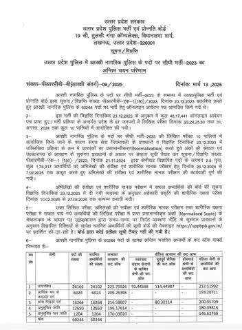 उत्तर प्रदेश पुलिस भर्ती का रिजल्ट जारी, अभ्यर्थी ऑफिशियल वेबसाइट पर देख सकते है रिजल्ट।