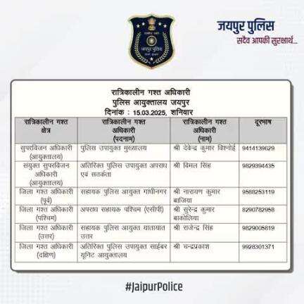 उक्त अधिकारियों की रात्रिकालीन गस्त 12 AM से 5 AM तक रहेगी। रात्रि में किसी प्रकार की सहायता के लिए उक्त अधिकारियो से संपर्क कर सकते है।    
आपकी सुरक्षा हमारी प्राथमिकता है।