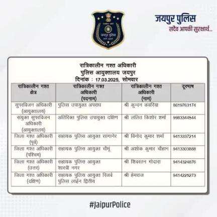 उक्त   अधिकारियों की रात्रिकालीन गस्त 12 AM से 5 AM तक रहेगी। रात्रि में किसी   प्रकार की सहायता के लिए उक्त अधिकारियो से संपर्क कर सकते हैं। आपकी   सुरक्षा हमारी प्राथमिकता है।