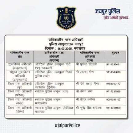 उक्त अधिकारियों की रात्रिकालीन गस्त 12 AM से 5 AM तक रहेगी। रात्रि में किसी प्रकार की सहायता के लिए उक्त अधिकारियो से संपर्क कर सकते है।    

आपकी सुरक्षा हमारी प्राथमिकता है।