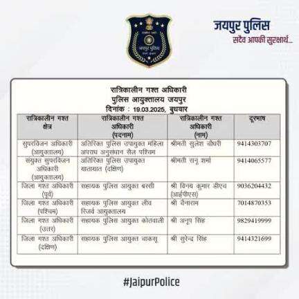 उक्त अधिकारियों की रात्रिकालीन गस्त 12 AM से 5 AM तक रहेगी। रात्रि में किसी प्रकार की सहायता के लिए उक्त अधिकारियो से संपर्क कर सकते है।    

आपकी सुरक्षा हमारी प्राथमिकता है।