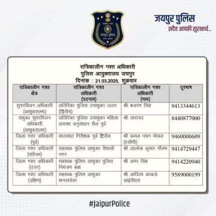 उक्त अधिकारियों की रात्रिकालीन गस्त 12 AM से 5 AM तक रहेगी। रात्रि में किसी प्रकार की सहायता के लिए उक्त अधिकारियो से संपर्क कर सकते है।    

आपकी सुरक्षा हमारी प्राथमिकता है।