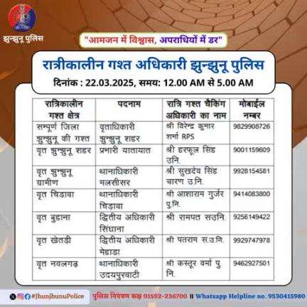 रात्रीकालीन गश्त अधिकारी झुन्झुनू पुलिस #JhunjhunuPolice