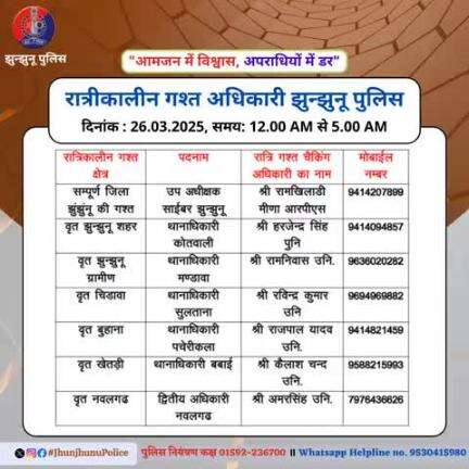 रात्रीकालीन गश्त अधिकारी झुन्झुनू पुलिस #JhunjhunuPolice