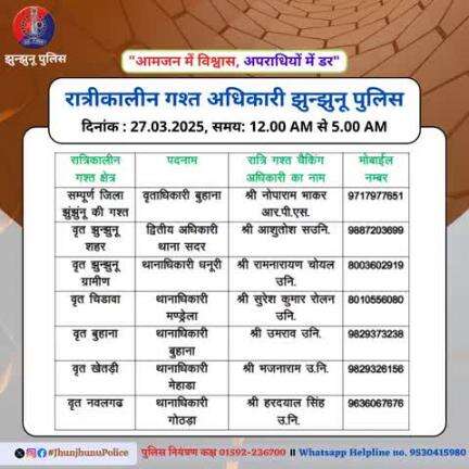 रात्रीकालीन गश्त अधिकारी झुन्झुनू पुलिस #JhunjhunuPolice