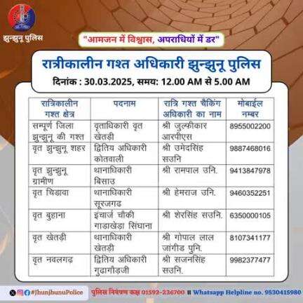 रात्रीकालीन गश्त अधिकारी झुन्झुनू पुलिस #JhunjhunuPolice