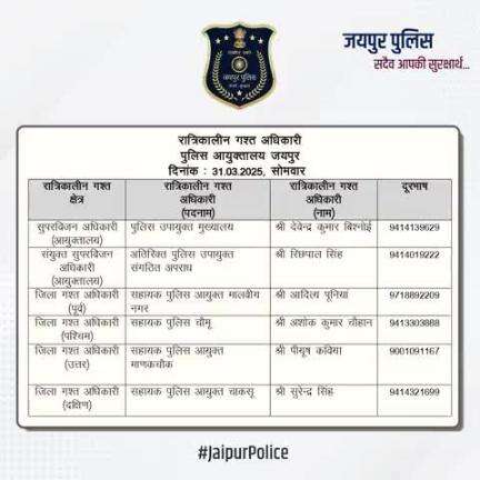 उक्त अधिकारियों की रात्रिकालीन गस्त 12 AM से 5 AM तक रहेगी। रात्रि में किसी प्रकार की सहायता के लिए उक्त अधिकारियो से संपर्क कर सकते है।    

आपकी सुरक्षा हमारी प्राथमिकता है।
