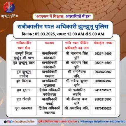 रात्रीकालीन गश्त अधिकारी झुन्झुनू पुलिस #JhunjhunuPolice