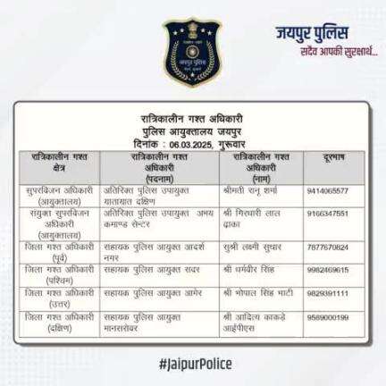 उक्त अधिकारियों की रात्रिकालीन गस्त 12 AM से 5 AM तक रहेगी। आपकी सुरक्षा हमारी प्राथमिकता है।
#JaipurPolice  #StaySafe