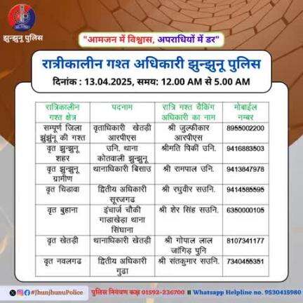 रात्रीकालीन गश्त अधिकारी झुन्झुनू पुलिस #JhunjhunuPolice