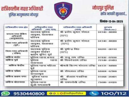 #जोधपुर_पुलिस
आयुक्तालय क्षेत्र में निम्न अधिकारियों की #रात्रिकालीन_गश्त 12 AM से 05 AM तक रहेगी। रात्रि में किसी प्रकार की #सहायता के लिए निम्न अधिकारियो से #संपर्क कर सकते हैं।
 आपकी सुरक्षा हमारी प्राथमिकता है।