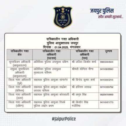 उक्त अधिकारियों की रात्रिकालीन गस्त 12 AM से 5 AM तक रहेगी। रात्रि में किसी प्रकार की सहायता के लिए उक्त अधिकारियो से संपर्क कर सकते है।    
आपकी सुरक्षा हमारी प्राथमिकता है।