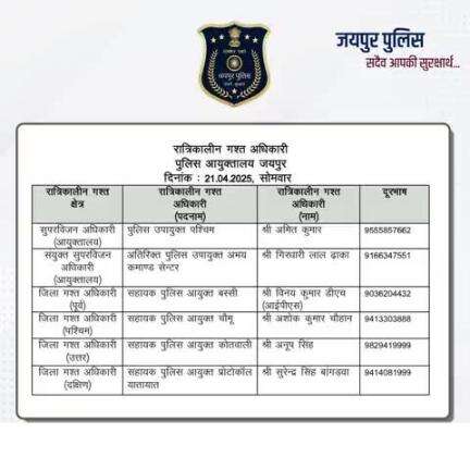 उक्त अधिकारियों की रात्रिकालीन गस्त 12 AM से 5 AM तक रहेगी। रात्रि में किसी प्रकार की सहायता के लिए उक्त अधिकारियो से संपर्क कर सकते है।    
आपकी सुरक्षा हमारी प्राथमिकता है।